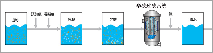 飲用水過(guò)濾