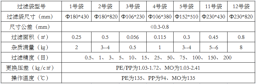 過濾袋