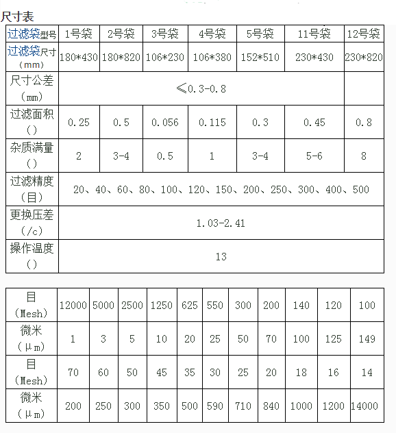 袋式過濾器濾袋